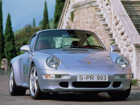 Read Porsche 911 Buying Guide 