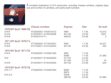 Full Download Porsche 914 Engine Numbers 