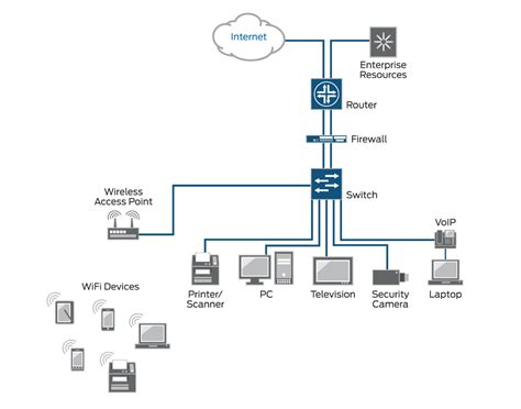 Port Based Network Access Control Pnac
