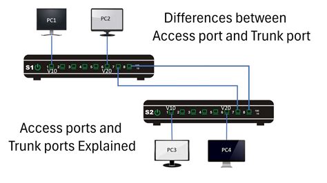 Full Download Port Trunking Hp 