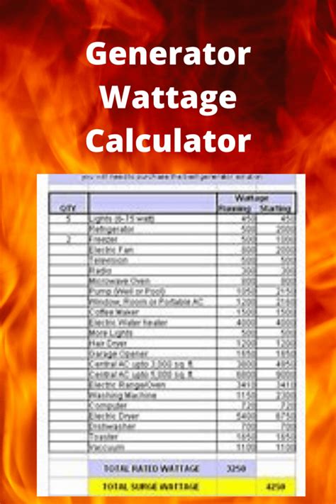 Portable Generator Wattage Calculator 150 Appliances Generator Wattage Calculator - Generator Wattage Calculator
