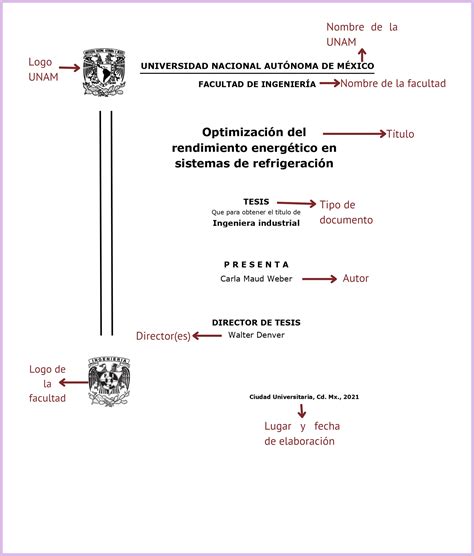 Portada De Tesis