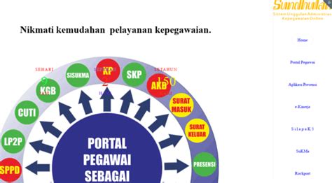 portal pegawai surakarta go id login