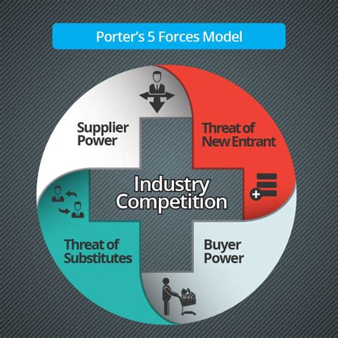 Read Online Porters 5 Forces Analysis On Maruti Suzuki 