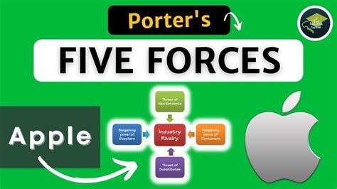 Read Online Porters Five Forces Analysis Apple 2014 