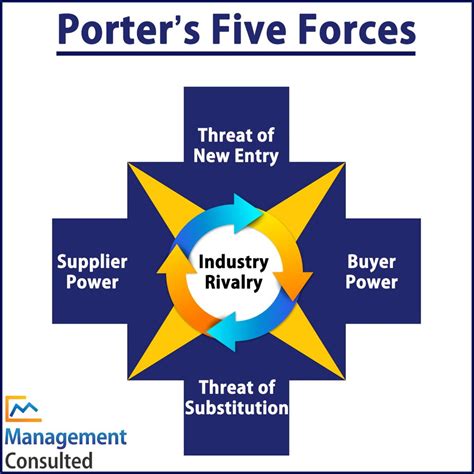 Read Porters Five Forces Of Danone 