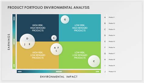 Portfolio Analysis And Its Potential Application To