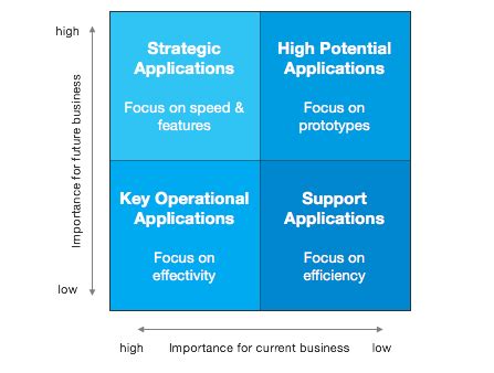 portfolio analysis and its potential application to