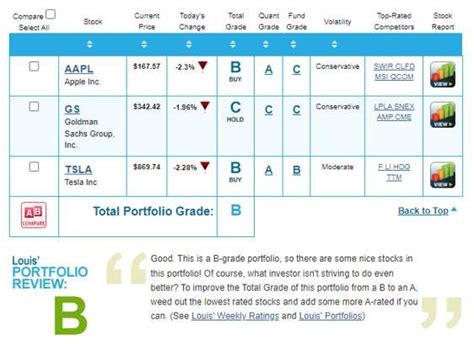 See performance data and interactive charts for T. Rowe Price