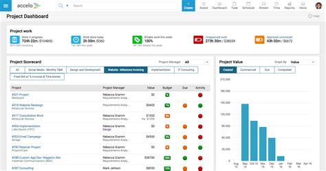 TD Ameritrade and Interactive Brokers both charge $0.65 p