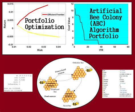 portfolio optimization matlab code