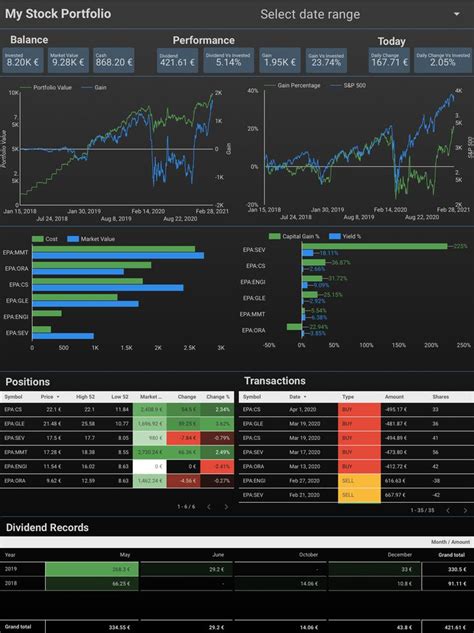 SH | A complete ProShares Short S&P 500 e