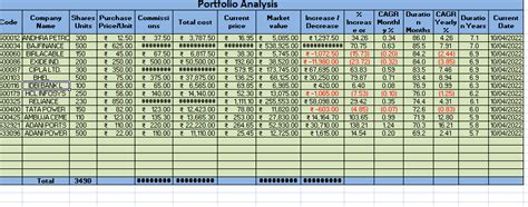 Read Online Portfolio Analysis Excel And Vba 