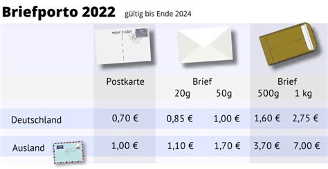 porto brief spanien 2022 