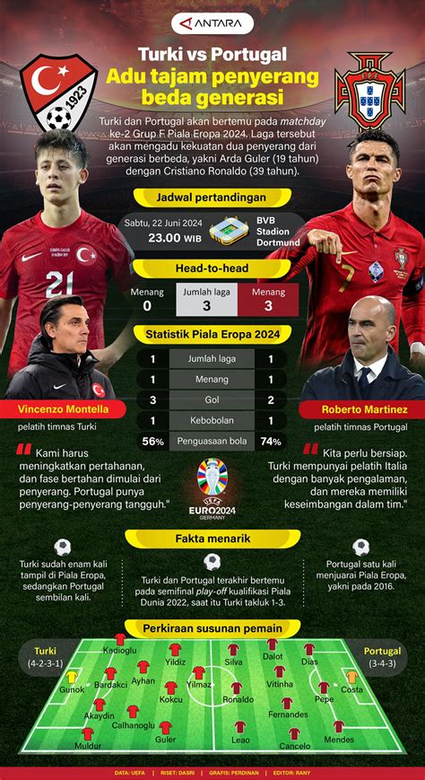 PORTUGAL VS TURKI 2024：International Football On TV Schedule UK