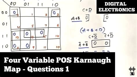 Pos K Map