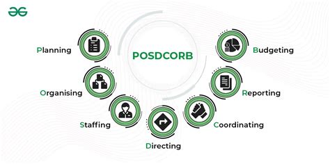 posdcorb objective questions