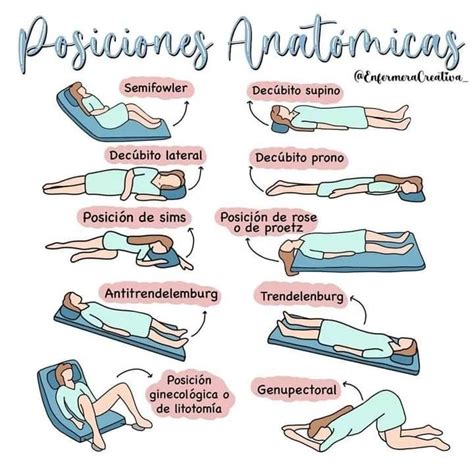 Posiciones Anatomicas Del Paciente