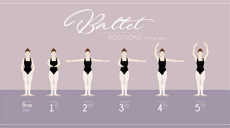 Posiciones De Ballet