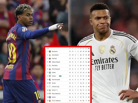 Posiciones De Fc Barcelona