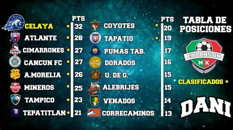 posiciones de liga de expansión mx