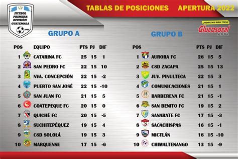 Posiciones De Primera División De Uruguay