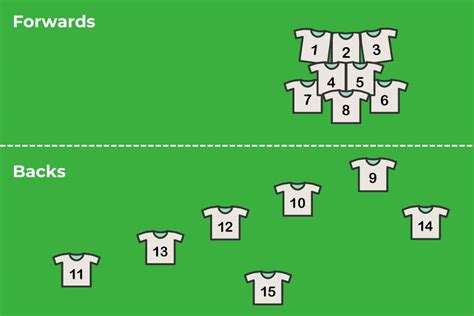 Posiciones De Rugby