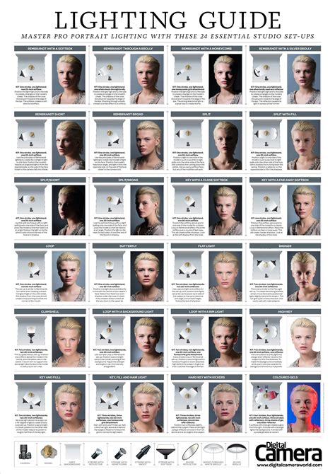 Posing And Lighting Techniques For Studio Portrait Photography