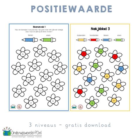 positiewaarde