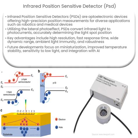 Position Sensitive Detector