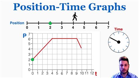 Position Time Graphs The Physics Classroom Position Vs Time Graph Worksheet Answers - Position Vs Time Graph Worksheet Answers