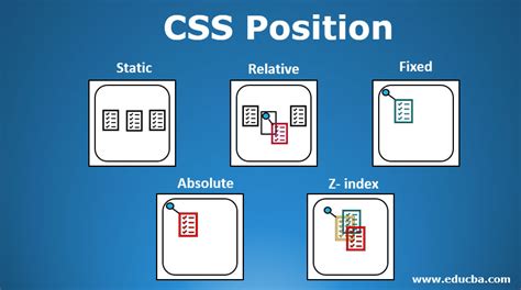 position trong css | Position trong CSS l g Gii thiu