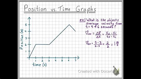 Position Vs Time Graphs And 21 And Answer Position Vs Time Graph Worksheet Answers - Position Vs Time Graph Worksheet Answers