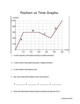 Position Vs Time Graphs By Jezysling Teachers Pay Position Vs Time Graph Worksheet Answers - Position Vs Time Graph Worksheet Answers