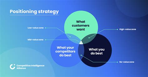 Read Online Positioning Analysis Definition 