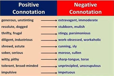 Positive And Negative Connotation Quiz Live Worksheets Positive And Negative Connotation Worksheet - Positive And Negative Connotation Worksheet