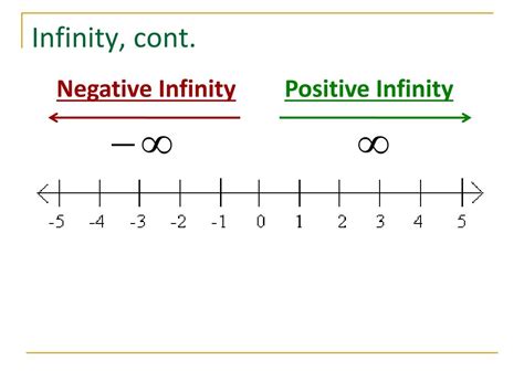 Positive And Negative Infinity