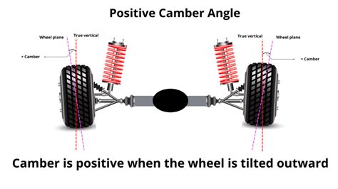 Positive Camber Angle