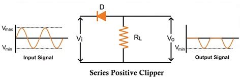 Positive Clipper Circuit