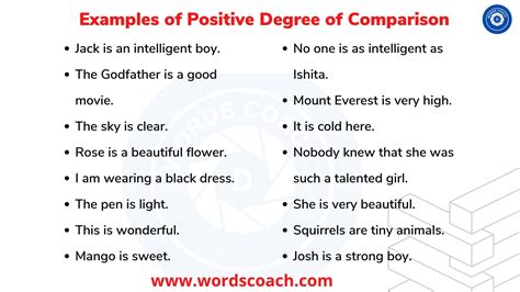 Positive Degree Sentences