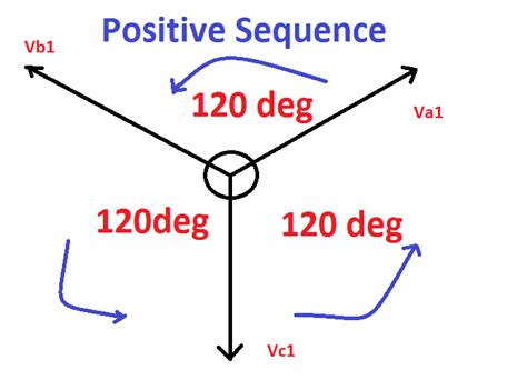 Positive Negative And Zero Sequence