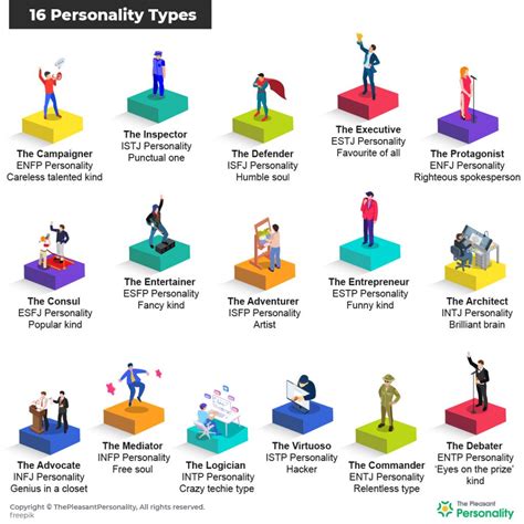 Positive Personality Profiles