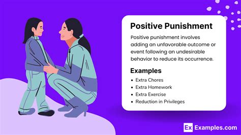 Positive Punishment Examples
