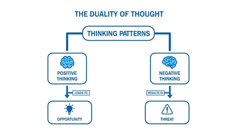 Positive Thinking Go From Negative To Positive And Achieve Happiness And Success For Life Positive Thinking Positive Psychology Optimism Positive Thoughts Stop Negative Thinking