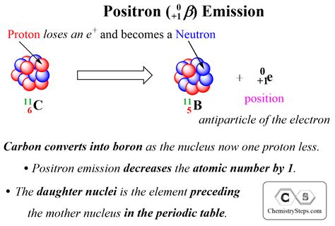 Positron Charge