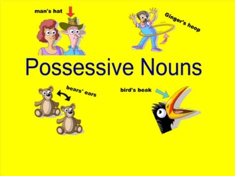 Possessive Nouns High Quality Essays Writing Possessive Writing - Possessive Writing