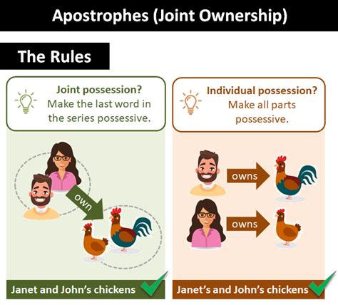 Possessives Joint Or Separate Ownership Get It Write Possessive Writing - Possessive Writing