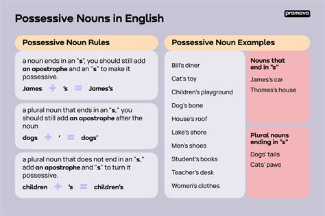 Possessives Nouns Learnenglish British Council Nouns Ending With Ch - Nouns Ending With Ch