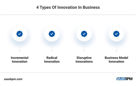 Possible A Guide For Innovation