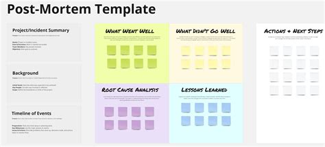 Post Mortem Template Wintestgear